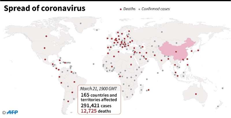 Global spread of coronavirus
