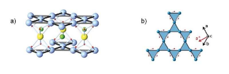 Study unveils gapless ground state in an archetypal quantum kagome