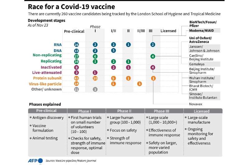 Race for a Covid-19 vaccine