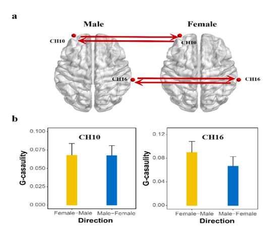 Study finds that lovers perform better than random pairs in collaborative creative tasks
