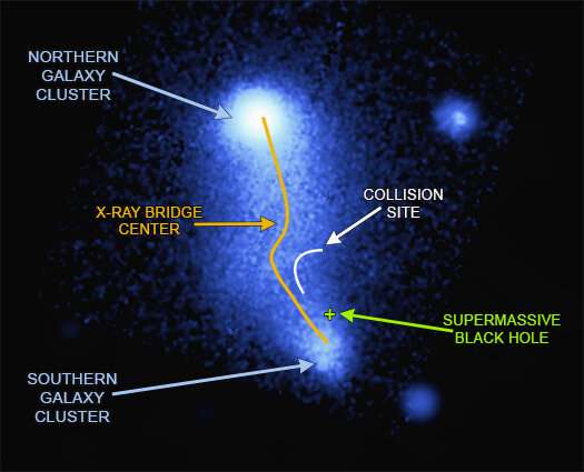 Abell 2384: Bending the bridge between two galaxy clusters