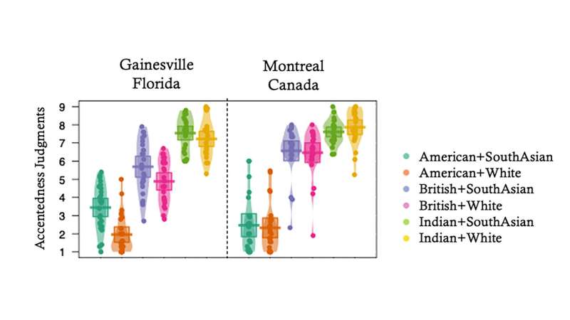 Accent perception depends on backgrounds of speaker, listener