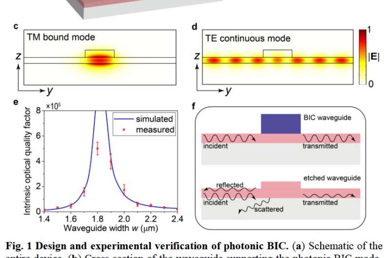 Acousto-optic modulation of photonic bound state in the continuum