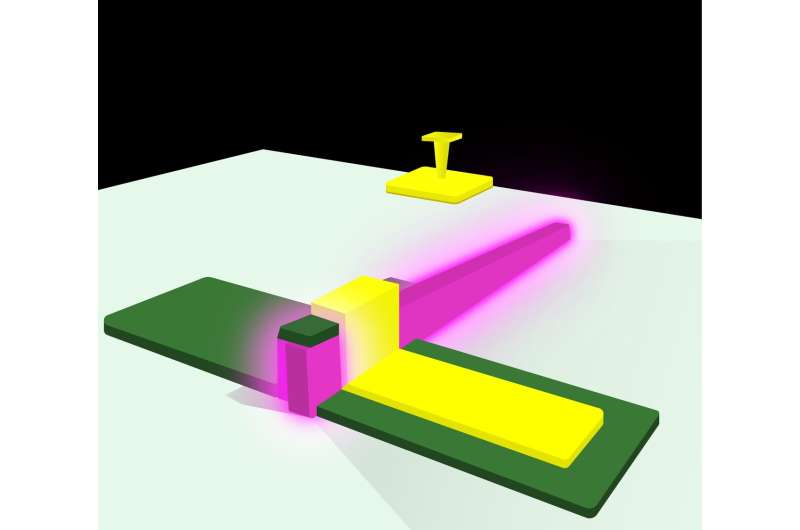 A light bright and tiny: NIST scientists build a better nanoscale LED&amp;nbsp;