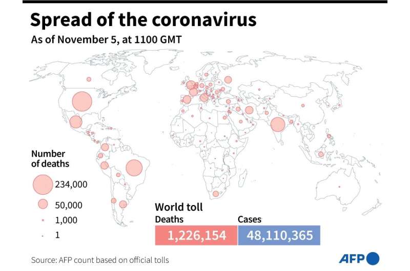 A map showing the number of Covid-19 deaths by country