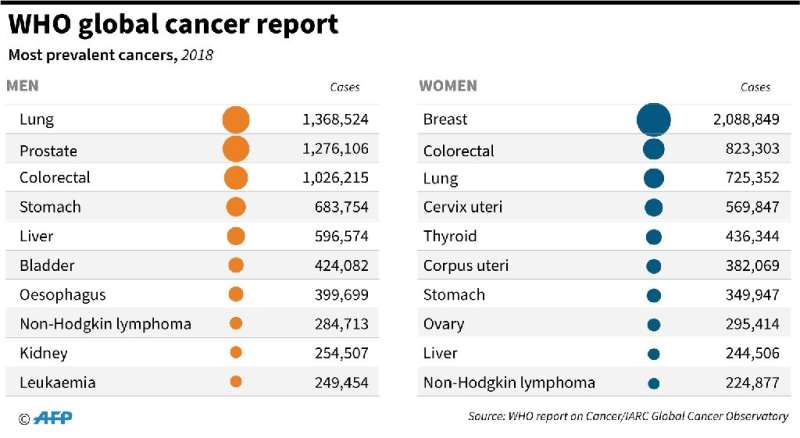 A massive decade-long study has sequenced the genomes of 38 types of cancer, revealing secrets about how tumours form