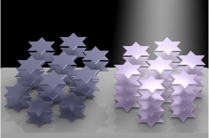 Ambient light alters refraction in 2D material
