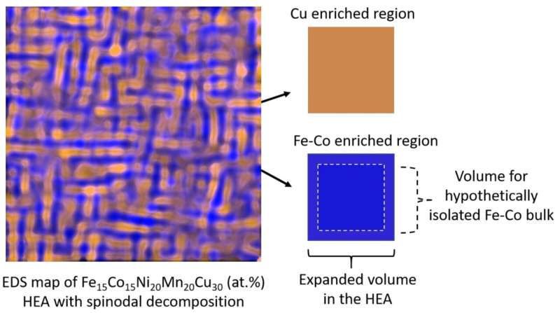 A Mechanism for Designing High-Entropy Alloys with improved Magnetic Properties