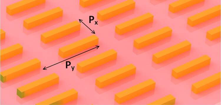 A new law for metamaterials