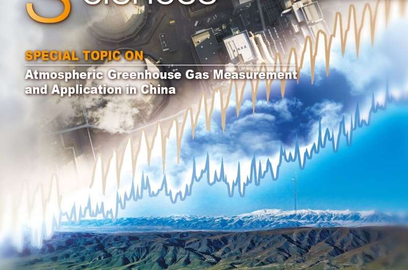 A new look into the sources and impacts of greenhouse gases in China