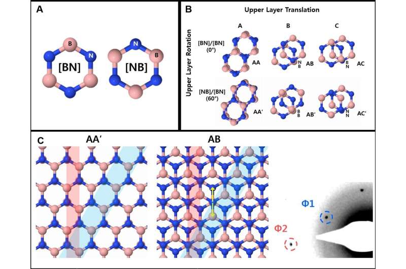 An ultimate one-dimensional electronic channel in hexagonal boron nitride
