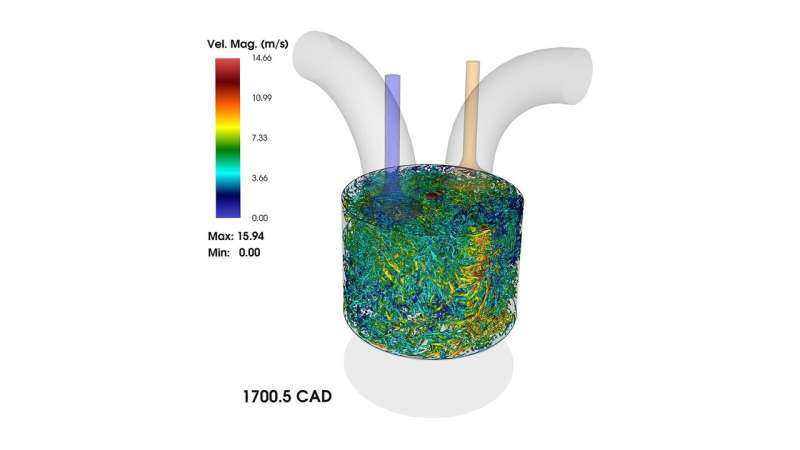 Argonne conducts largest-ever simulation of flow inside an internal combustion engine