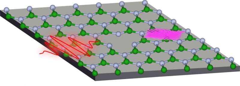 A step towards controlling spin-dependent petahertz electronics by material defects