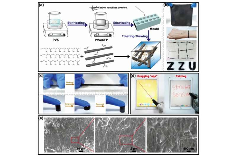 A stretchable and compressible sensor for wearable electronics and soft robots