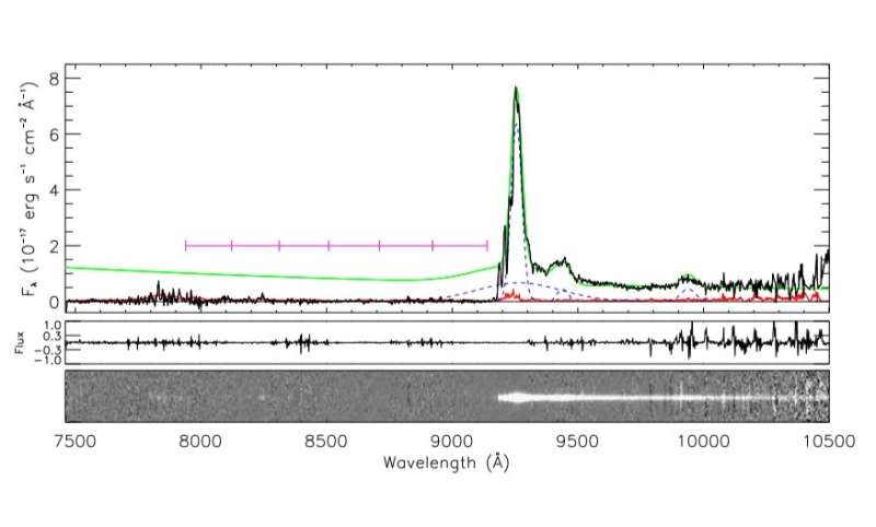 Astronomers observe high-redshift quasar PSO J006.1240+39.2219 with Subaru telescope