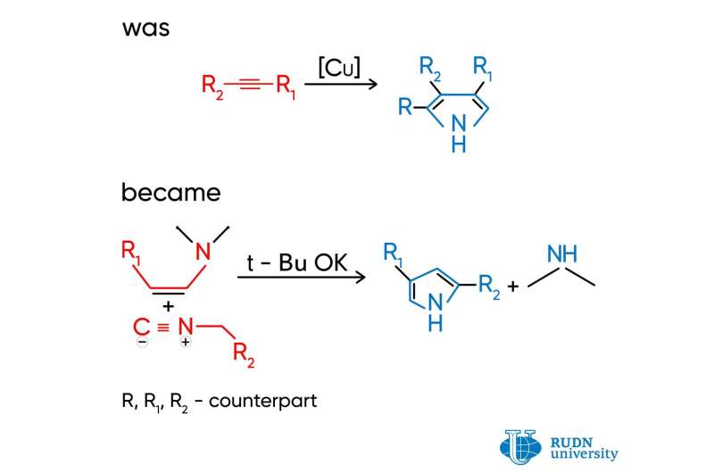 A Team of Chemists from RUDN University Suggested a New Method for the Synthesis of Pyrroles