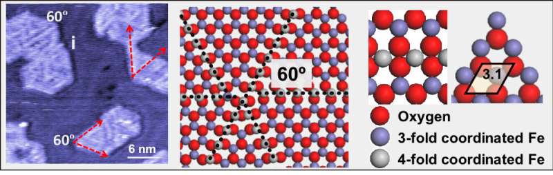 Atomic defect lines suppress deactivation of iron oxide catalysts