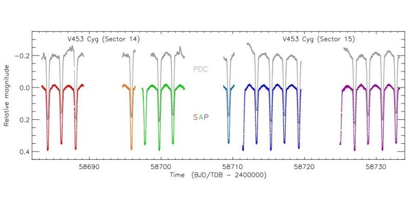 Beta Cephei-type pulsations detected in V453 Cygni