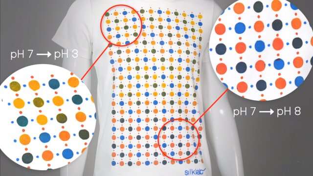 Bioactive inks printed on wearable textiles can map conditions over the entire surface of the body