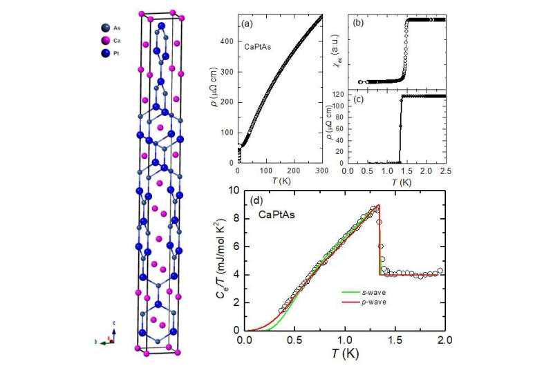 CaPtAs: A new noncentrosymmetric superconductor