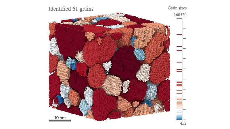 Capturing 3-D microstructures in real time