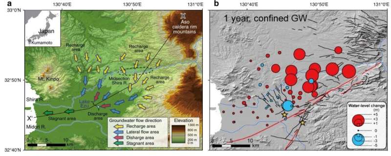 Cause of abnormal groundwater rise after large earthquake