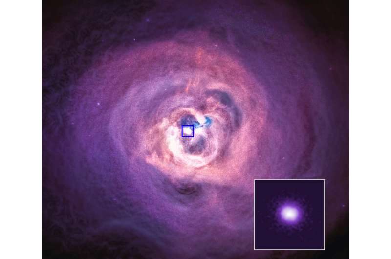 Chandra data tests 'theory of everything'