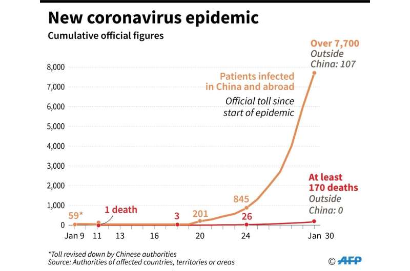 Chart showing cumulative number of people infected by the 2019 coronavirus in China and other countries, territories or areas, b