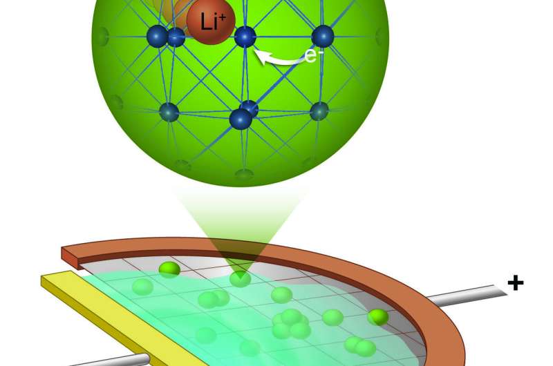Chasing lithium ions on the move in a fast-charging battery