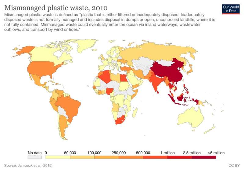 Cheap plastic is flooding developing countries – we’re making new biodegradable materials to help