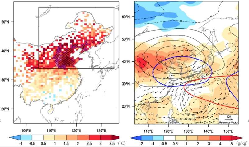 China health threats likely to increase due to heatwaves