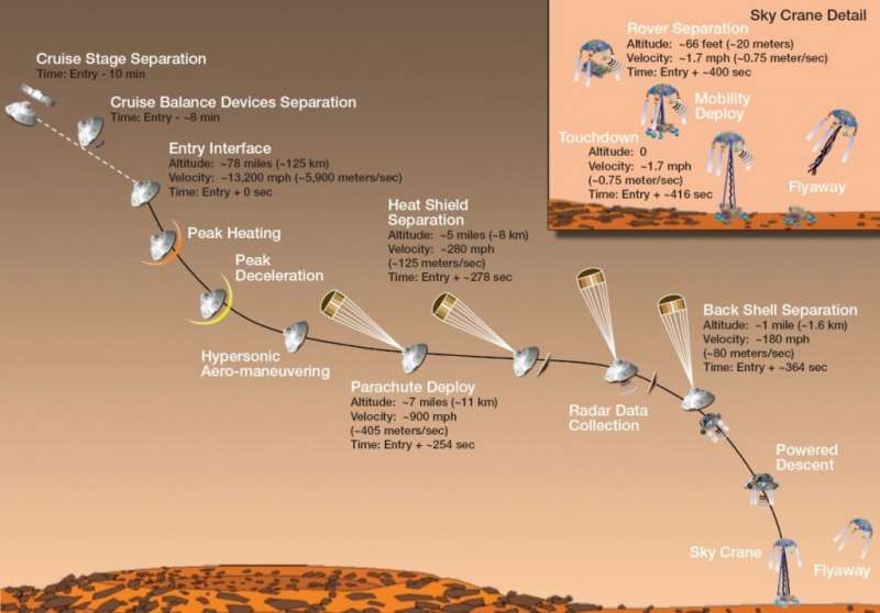 China's First Mars Lander is Going to be Called "Tianwen"