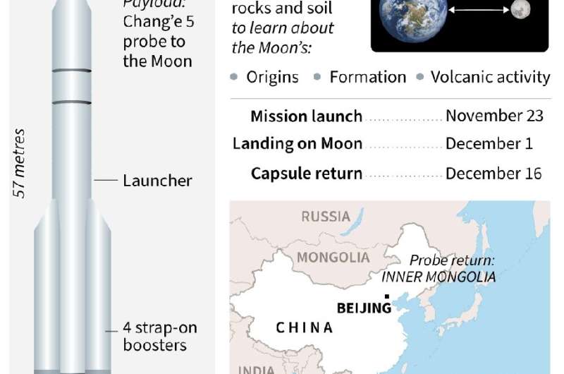 Chinese craft returns to Earth with Moon rocks