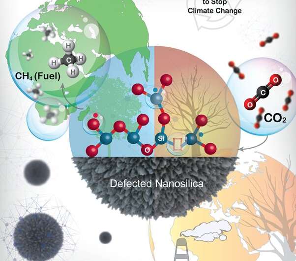 Closing the carbon cycle to stop climate change