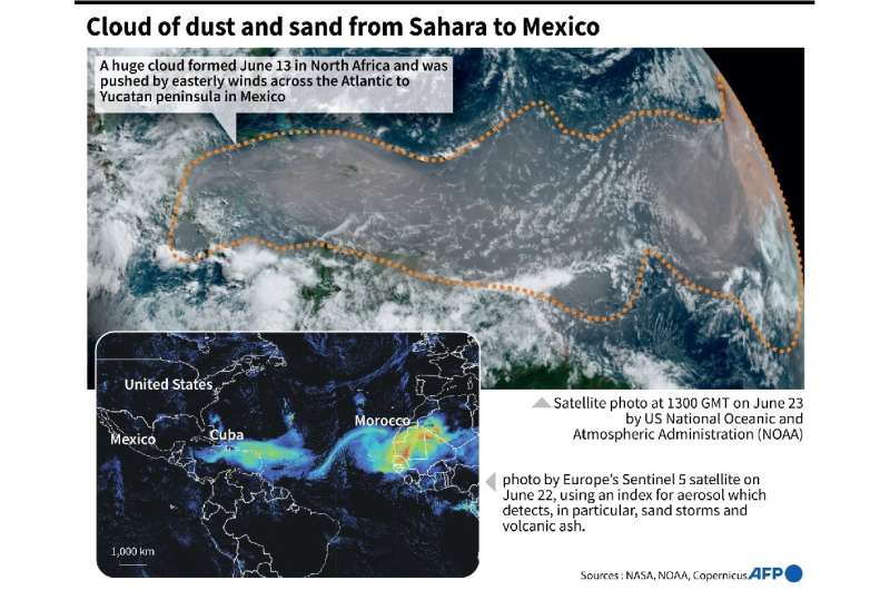 Cloud of dust and sand from Sahara to Mexico