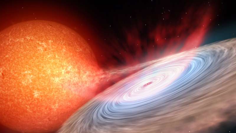 Continuous infrared winds discovered during the eruption of a stellar mass black hole