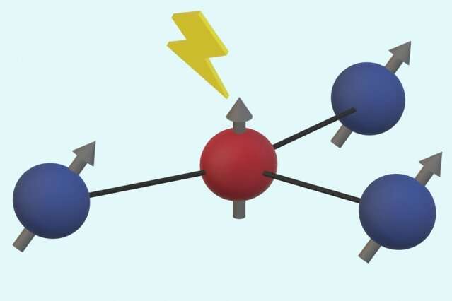 Correcting the “jitters” in quantum devices