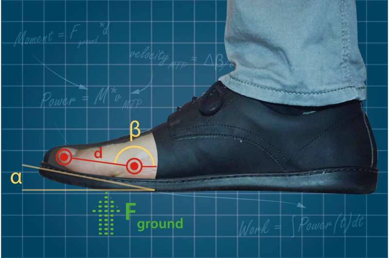 Curve at tip of shoes eases movement but may lead to weaker muscles, problems
