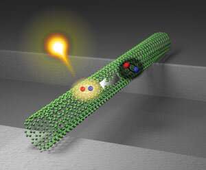 Dark excitons can make a high contribution to light emission from nanotubes