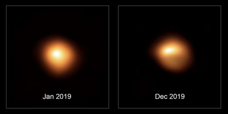 Dimming Betelgeuse likely isn't cold, just dusty, new study shows