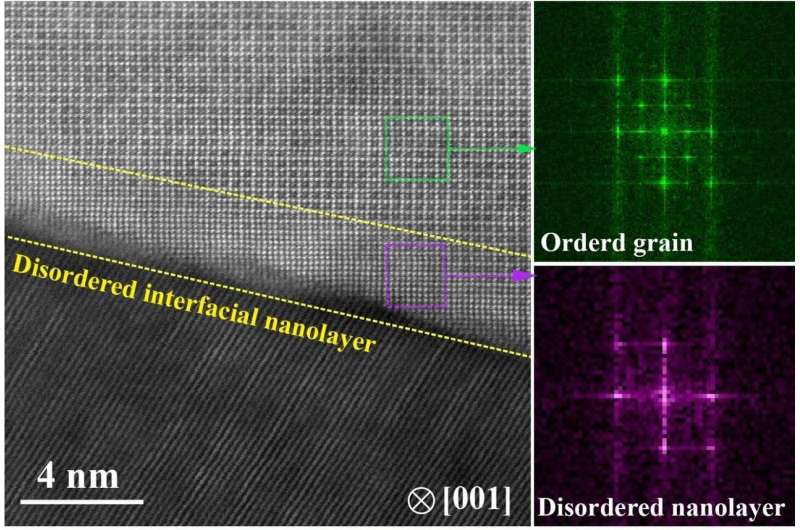 Discovery of disordered nanolayers in intermetallic alloys