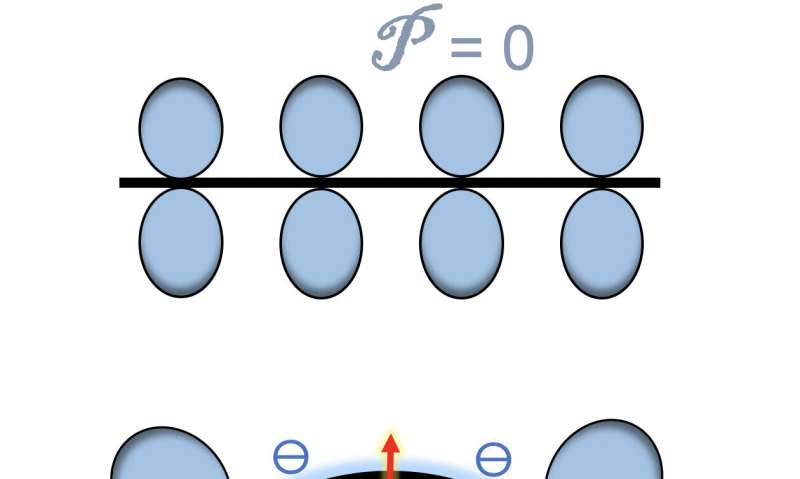 Double-walled nanotubes have electro-optical advantages