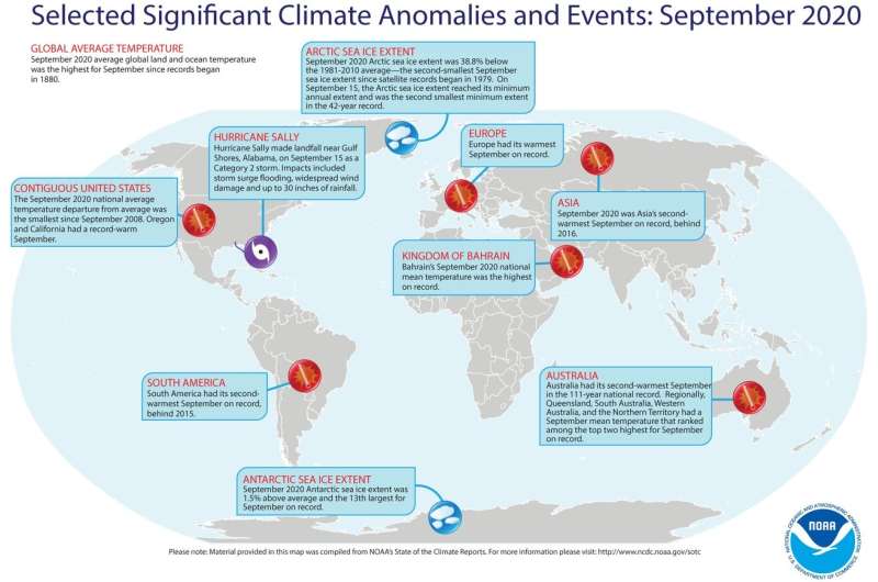 Earth just had its hottest September on record