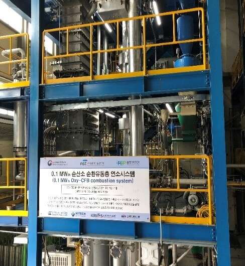 Eco-friendly Oxy-CFBC technology to implement stackless power plant