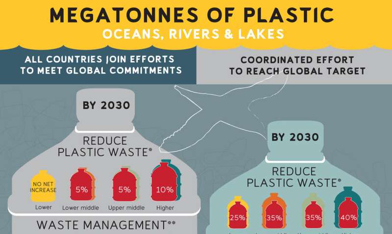 Ecologists sound alarm on plastic pollution