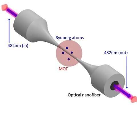 Exciting apparatus helps atoms see the light