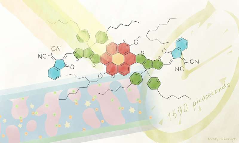 Exciting tweaks for organic solar cells