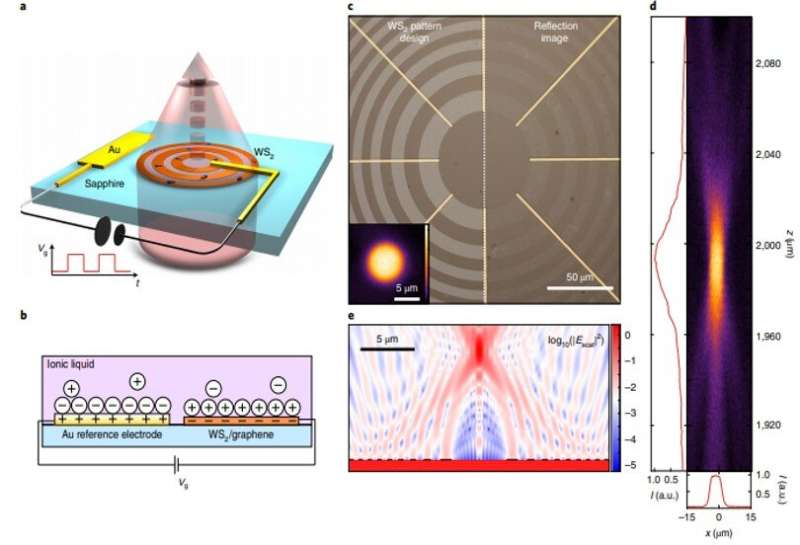 Exciton resonance tuning of an atomically thin lens