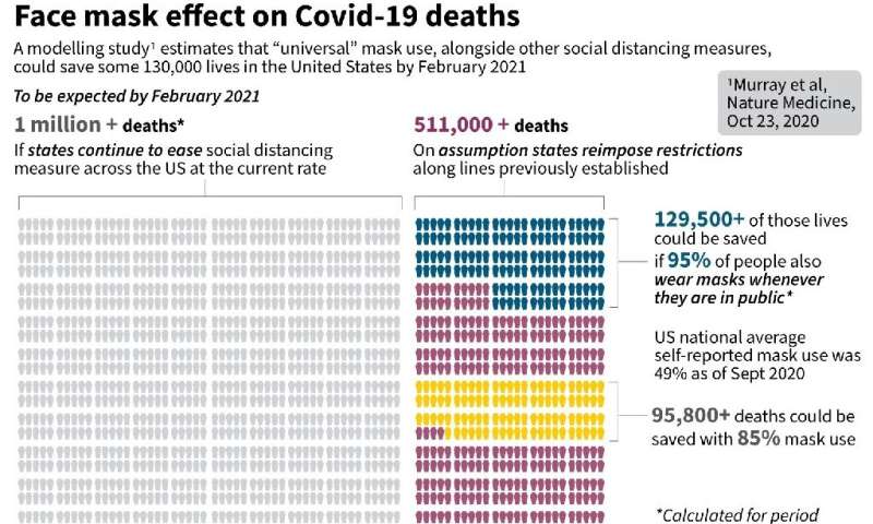Face mask effect on  Covid-19 deaths