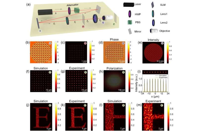 Fast and flexible computation of optical diffraction